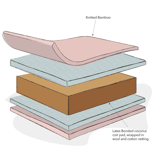 Natural Coir/Wool Mattress - 140 x 70cm