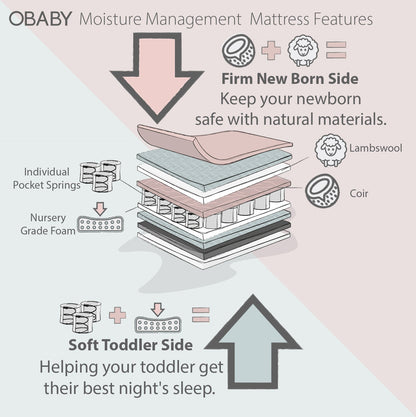 Moisture Management Mattress -120x60cm