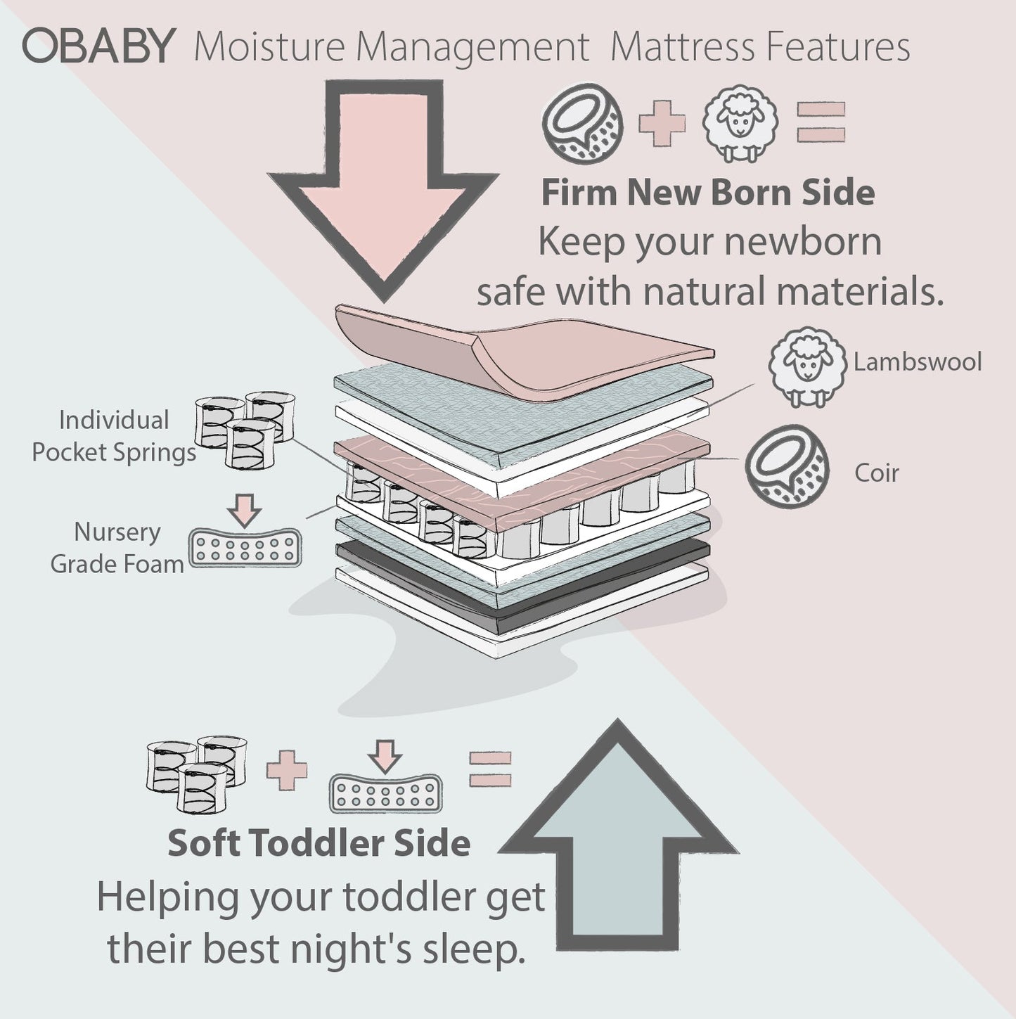 Moisture Management Mattress -140x70cm
