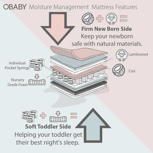 Moisture Management Mattress -140x70cm